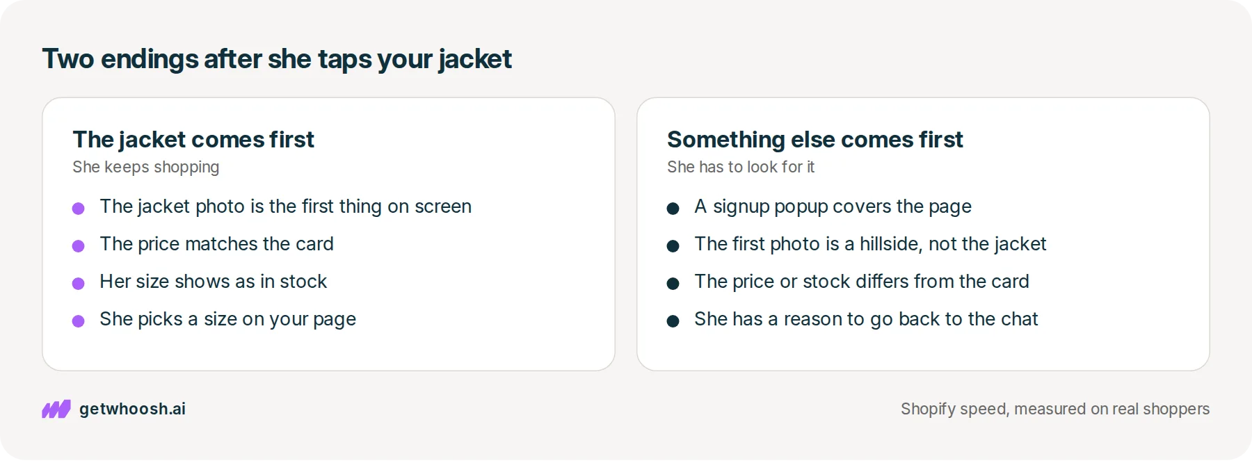 Two panels: on the left, the product page opens with the jacket photo first and a matching price; on the right, a popup or a hillside photo comes first and the price differs