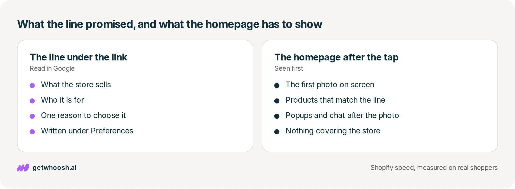Two panels: on the left, what the line under the homepage link tells a shopper in Google; on the right, what the homepage has to show once they tap