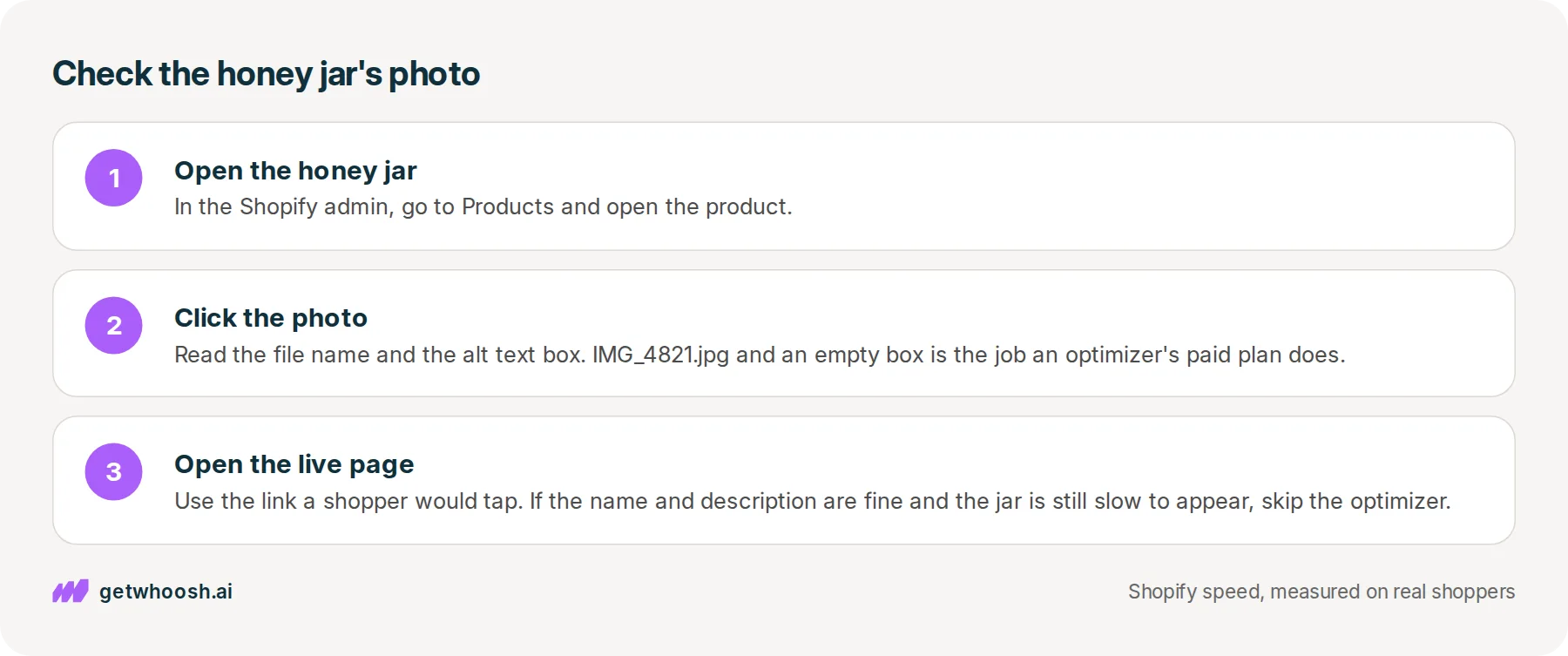 Three steps: open the honey jar in Shopify admin Products, click the photo to read its file name and alt text, then open the live product page on a phone