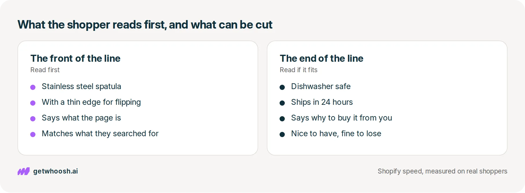 Two panels splitting Shopify's spatula example: the front names a stainless steel spatula with a thin edge, the end says dishwasher safe and ships in 24 hours