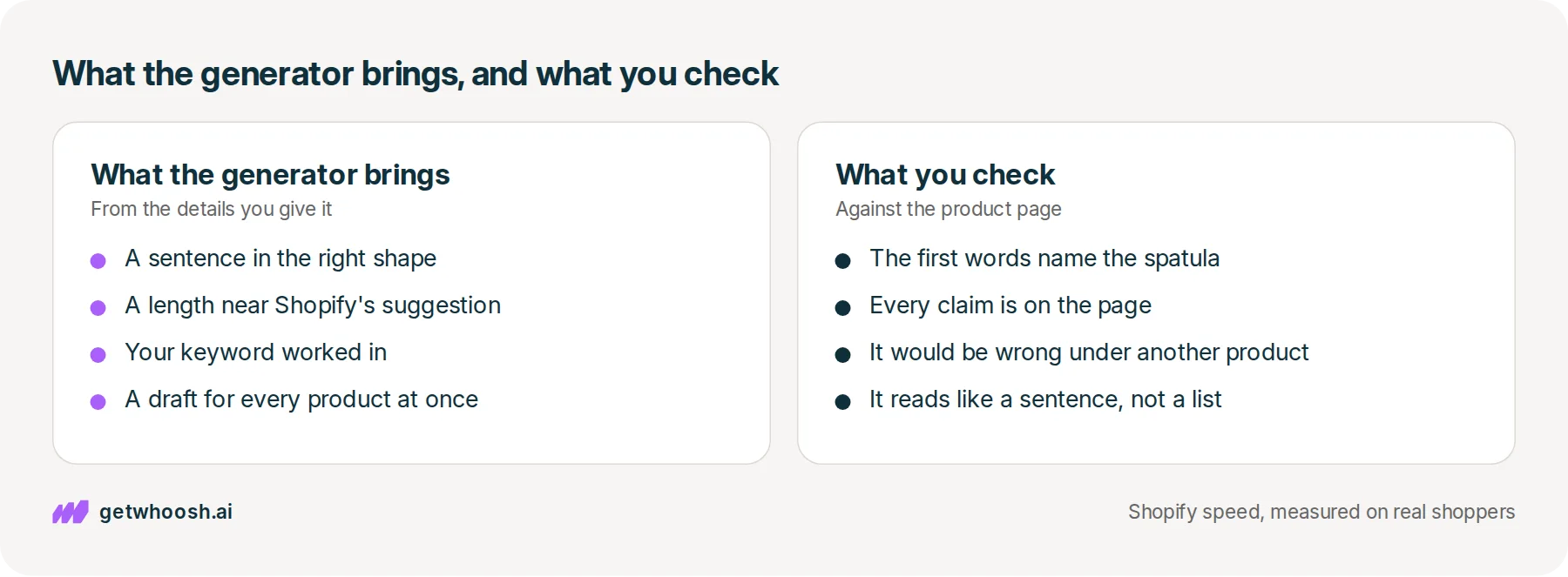 Two panels: on the left, what a meta description generator brings to the spatula's line; on the right, what the store owner checks against the product page before saving