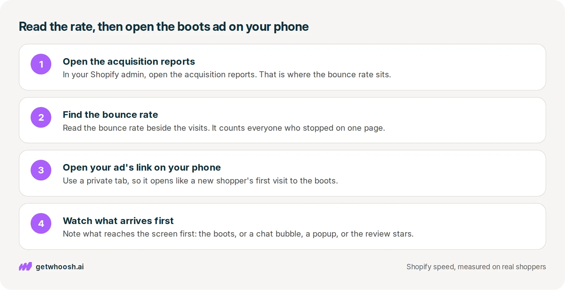 Four steps from the acquisition reports in the Shopify admin to opening the chestnut leather boots ad link on a phone and watching what reaches the screen first