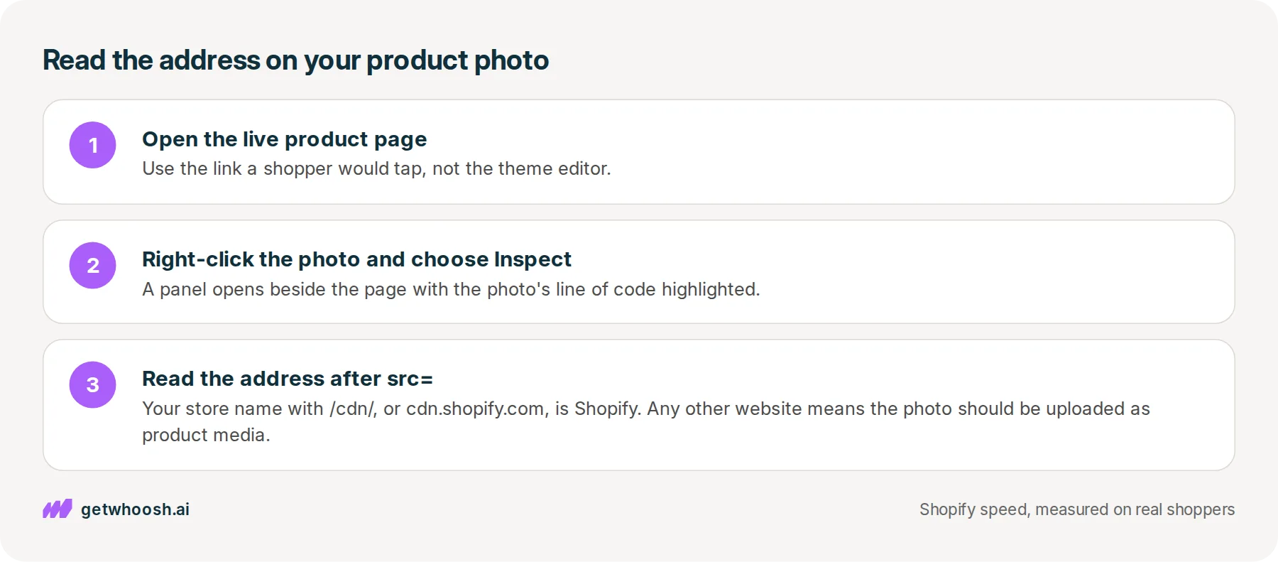 Three steps: open the live product page, right-click the photo and choose Inspect, then read the address after src=