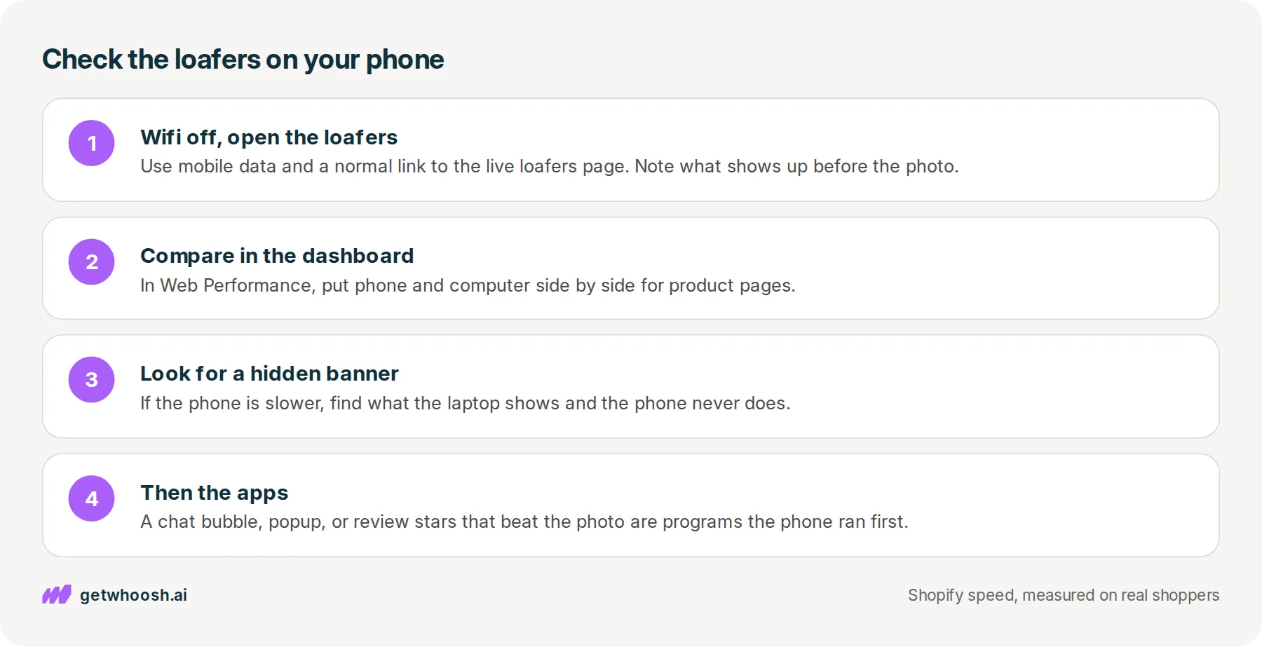 Four steps from opening the camel suede loafers on a phone with wifi off to comparing phone and computer in the Web Performance dashboard, then checking the banner and the apps