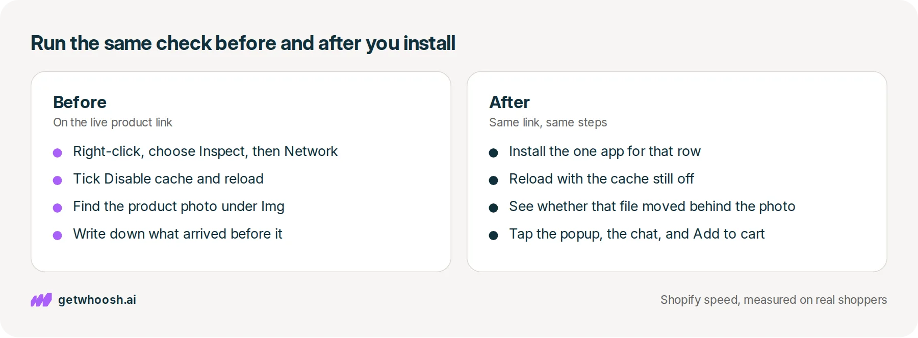 Two panels: the check on a live product page before installing a speed app, and the same check after, ending with a tap test on the popup, chat, and Add to cart