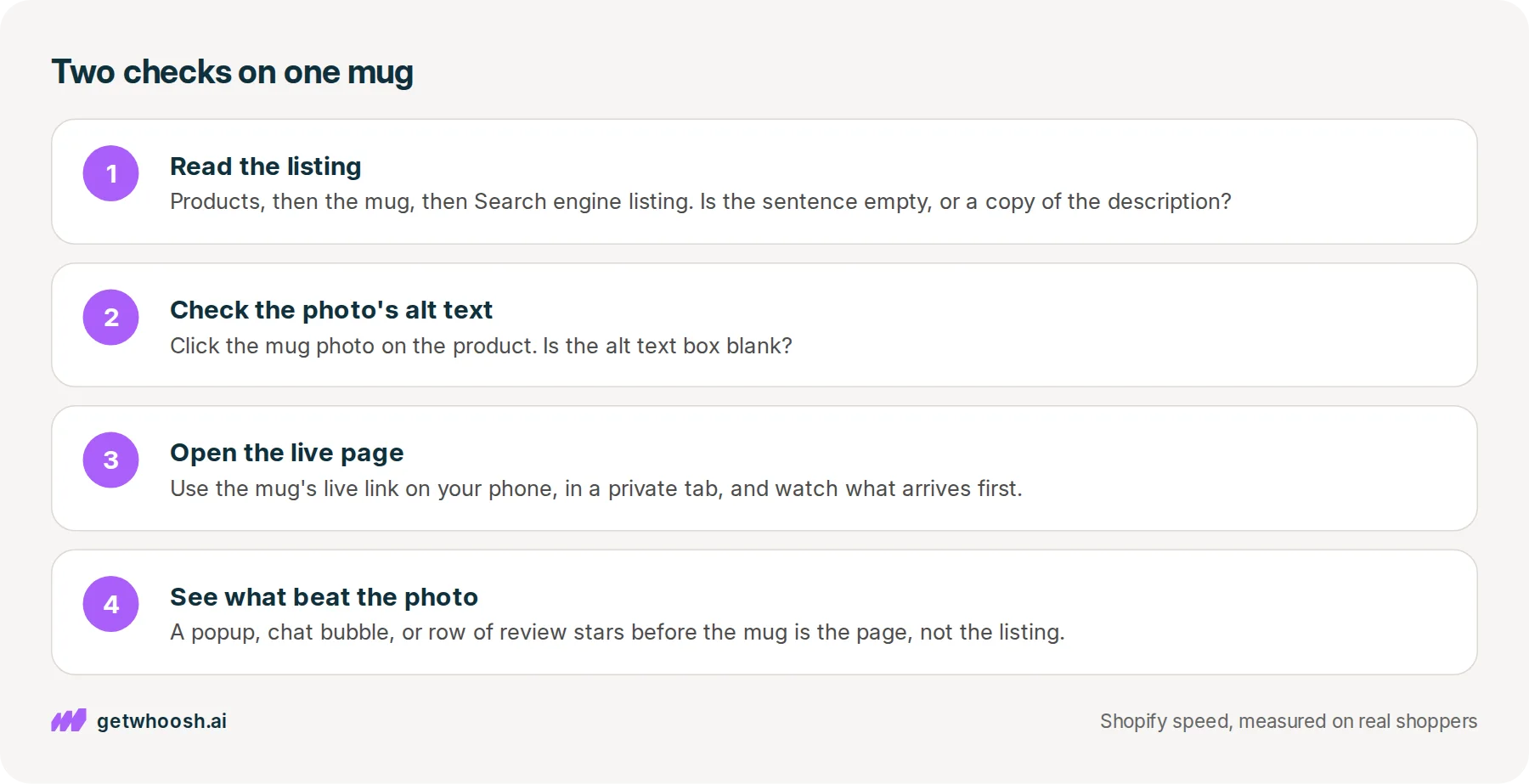 Four steps: read the mug's Search engine listing, check the photo's alt text, open the live product page on a phone, and see what arrived before the photo