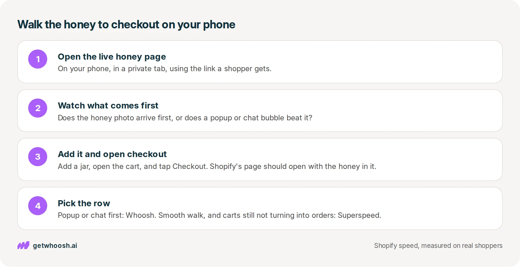 Four steps: open the live honey product page on a phone, watch what arrives before the photo, add the jar to the cart and open checkout, then pick the row
