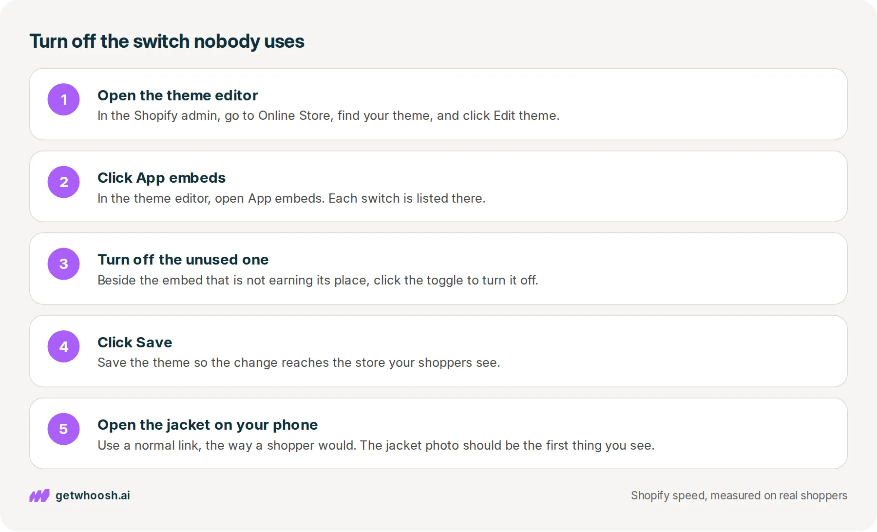 Five steps: open the theme editor from Online Store, click App embeds, turn off the unused embed, click Save, then open the denim jacket on a phone
